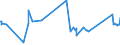 KN 72254015 /Exporte /Einheit = Preise (Euro/Tonne) /Partnerland: Singapur /Meldeland: Eur27_2020 /72254015:Flacherzeugnisse aus Schnellarbeitsstahl, mit Einer Breite von >= 600 mm, nur Warmgewalzt, Nicht in Rollen `coils`