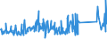 KN 72254015 /Exporte /Einheit = Preise (Euro/Tonne) /Partnerland: China /Meldeland: Eur27_2020 /72254015:Flacherzeugnisse aus Schnellarbeitsstahl, mit Einer Breite von >= 600 mm, nur Warmgewalzt, Nicht in Rollen `coils`