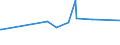 KN 72254015 /Exporte /Einheit = Preise (Euro/Tonne) /Partnerland: Neuseeland /Meldeland: Europäische Union /72254015:Flacherzeugnisse aus Schnellarbeitsstahl, mit Einer Breite von >= 600 mm, nur Warmgewalzt, Nicht in Rollen `coils`