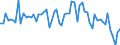 KN 72254020 /Exporte /Einheit = Preise (Euro/Tonne) /Partnerland: Deutschland /Meldeland: Europäische Union /72254020:Flacherzeugnisse aus Legiertem, Anderem als Nichtrostendem Stahl, mit Einer Breite von >= 600 mm, nur Warmgewalzt, Nicht in Rollen 'coils', mit Einer Dicke von > 15 mm (Ausg. aus Schnellarbeitsstahl Oder aus Silicium-elektrostahl)