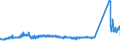 KN 72254040 /Exporte /Einheit = Preise (Euro/Tonne) /Partnerland: Estland /Meldeland: Eur27_2020 /72254040:Flacherzeugnisse aus Legiertem, Anderem als Nichtrostendem Stahl, mit Einer Breite von >= 600 mm, nur Warmgewalzt, Nicht in Rollen `coils`, mit Einer Dicke von > 10 mm (Ausg. aus Werkzeugstahl, aus Schnellarbeitsstahl Oder aus Silicium-elektrostahl)