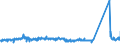 KN 72254040 /Exporte /Einheit = Preise (Euro/Tonne) /Partnerland: Litauen /Meldeland: Eur27_2020 /72254040:Flacherzeugnisse aus Legiertem, Anderem als Nichtrostendem Stahl, mit Einer Breite von >= 600 mm, nur Warmgewalzt, Nicht in Rollen `coils`, mit Einer Dicke von > 10 mm (Ausg. aus Werkzeugstahl, aus Schnellarbeitsstahl Oder aus Silicium-elektrostahl)