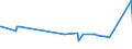 KN 72254040 /Exporte /Einheit = Preise (Euro/Tonne) /Partnerland: Sudan /Meldeland: Europäische Union /72254040:Flacherzeugnisse aus Legiertem, Anderem als Nichtrostendem Stahl, mit Einer Breite von >= 600 mm, nur Warmgewalzt, Nicht in Rollen `coils`, mit Einer Dicke von > 10 mm (Ausg. aus Werkzeugstahl, aus Schnellarbeitsstahl Oder aus Silicium-elektrostahl)