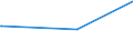 KN 72254040 /Exporte /Einheit = Preise (Euro/Tonne) /Partnerland: Tschad /Meldeland: Eur28 /72254040:Flacherzeugnisse aus Legiertem, Anderem als Nichtrostendem Stahl, mit Einer Breite von >= 600 mm, nur Warmgewalzt, Nicht in Rollen `coils`, mit Einer Dicke von > 10 mm (Ausg. aus Werkzeugstahl, aus Schnellarbeitsstahl Oder aus Silicium-elektrostahl)