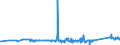 KN 72254040 /Exporte /Einheit = Preise (Euro/Tonne) /Partnerland: Elfenbeink. /Meldeland: Eur27_2020 /72254040:Flacherzeugnisse aus Legiertem, Anderem als Nichtrostendem Stahl, mit Einer Breite von >= 600 mm, nur Warmgewalzt, Nicht in Rollen `coils`, mit Einer Dicke von > 10 mm (Ausg. aus Werkzeugstahl, aus Schnellarbeitsstahl Oder aus Silicium-elektrostahl)