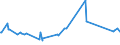 KN 72254040 /Exporte /Einheit = Preise (Euro/Tonne) /Partnerland: Dem. Rep. Kongo /Meldeland: Eur27_2020 /72254040:Flacherzeugnisse aus Legiertem, Anderem als Nichtrostendem Stahl, mit Einer Breite von >= 600 mm, nur Warmgewalzt, Nicht in Rollen `coils`, mit Einer Dicke von > 10 mm (Ausg. aus Werkzeugstahl, aus Schnellarbeitsstahl Oder aus Silicium-elektrostahl)