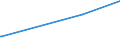 KN 72254040 /Exporte /Einheit = Preise (Euro/Tonne) /Partnerland: Ruanda /Meldeland: Eur27_2020 /72254040:Flacherzeugnisse aus Legiertem, Anderem als Nichtrostendem Stahl, mit Einer Breite von >= 600 mm, nur Warmgewalzt, Nicht in Rollen `coils`, mit Einer Dicke von > 10 mm (Ausg. aus Werkzeugstahl, aus Schnellarbeitsstahl Oder aus Silicium-elektrostahl)