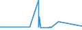 KN 72254040 /Exporte /Einheit = Preise (Euro/Tonne) /Partnerland: Aethiopien /Meldeland: Eur27_2020 /72254040:Flacherzeugnisse aus Legiertem, Anderem als Nichtrostendem Stahl, mit Einer Breite von >= 600 mm, nur Warmgewalzt, Nicht in Rollen `coils`, mit Einer Dicke von > 10 mm (Ausg. aus Werkzeugstahl, aus Schnellarbeitsstahl Oder aus Silicium-elektrostahl)