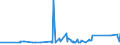 KN 72254040 /Exporte /Einheit = Preise (Euro/Tonne) /Partnerland: Madagaskar /Meldeland: Eur27_2020 /72254040:Flacherzeugnisse aus Legiertem, Anderem als Nichtrostendem Stahl, mit Einer Breite von >= 600 mm, nur Warmgewalzt, Nicht in Rollen `coils`, mit Einer Dicke von > 10 mm (Ausg. aus Werkzeugstahl, aus Schnellarbeitsstahl Oder aus Silicium-elektrostahl)