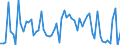 KN 72254050 /Exporte /Einheit = Preise (Euro/Tonne) /Partnerland: Oesterreich /Meldeland: Europäische Union /72254050:Flacherzeugnisse aus Legiertem, Anderem als Nichtrostendem Stahl, mit Einer Breite von >= 600 mm, nur Warmgewalzt, Nicht in Rollen 'coils', mit Einer Dicke von 4,75 mm bis 15 mm (Ausg. aus Schnellarbeitsstahl Oder aus Silicium-elektrostahl)