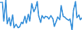 CN 72254050 /Exports /Unit = Prices (Euro/ton) /Partner: Turkey /Reporter: European Union /72254050:Flat-rolled Products of Alloy Steel Other Than Stainless, of a Width of >= 600 mm, not Further Worked Than Hot-rolled, not in Coils, of a Thickness of > 4,75 mm but <= 15 mm (Excl. Products of High-speed Steel or Silicon-electrical Steel)