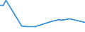 KN 72254050 /Exporte /Einheit = Preise (Euro/Tonne) /Partnerland: Litauen /Meldeland: Europäische Union /72254050:Flacherzeugnisse aus Legiertem, Anderem als Nichtrostendem Stahl, mit Einer Breite von >= 600 mm, nur Warmgewalzt, Nicht in Rollen 'coils', mit Einer Dicke von 4,75 mm bis 15 mm (Ausg. aus Schnellarbeitsstahl Oder aus Silicium-elektrostahl)