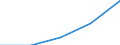 KN 72254050 /Exporte /Einheit = Preise (Euro/Tonne) /Partnerland: Sowjetunion /Meldeland: Europäische Union /72254050:Flacherzeugnisse aus Legiertem, Anderem als Nichtrostendem Stahl, mit Einer Breite von >= 600 mm, nur Warmgewalzt, Nicht in Rollen 'coils', mit Einer Dicke von 4,75 mm bis 15 mm (Ausg. aus Schnellarbeitsstahl Oder aus Silicium-elektrostahl)