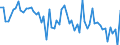 KN 72254050 /Exporte /Einheit = Preise (Euro/Tonne) /Partnerland: Polen /Meldeland: Europäische Union /72254050:Flacherzeugnisse aus Legiertem, Anderem als Nichtrostendem Stahl, mit Einer Breite von >= 600 mm, nur Warmgewalzt, Nicht in Rollen 'coils', mit Einer Dicke von 4,75 mm bis 15 mm (Ausg. aus Schnellarbeitsstahl Oder aus Silicium-elektrostahl)