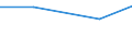 KN 72254050 /Exporte /Einheit = Preise (Euro/Tonne) /Partnerland: Tschechoslow /Meldeland: Europäische Union /72254050:Flacherzeugnisse aus Legiertem, Anderem als Nichtrostendem Stahl, mit Einer Breite von >= 600 mm, nur Warmgewalzt, Nicht in Rollen 'coils', mit Einer Dicke von 4,75 mm bis 15 mm (Ausg. aus Schnellarbeitsstahl Oder aus Silicium-elektrostahl)