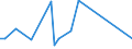 KN 72254050 /Exporte /Einheit = Preise (Euro/Tonne) /Partnerland: Ukraine /Meldeland: Europäische Union /72254050:Flacherzeugnisse aus Legiertem, Anderem als Nichtrostendem Stahl, mit Einer Breite von >= 600 mm, nur Warmgewalzt, Nicht in Rollen 'coils', mit Einer Dicke von 4,75 mm bis 15 mm (Ausg. aus Schnellarbeitsstahl Oder aus Silicium-elektrostahl)