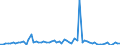 KN 72254050 /Exporte /Einheit = Preise (Euro/Tonne) /Partnerland: Russland /Meldeland: Europäische Union /72254050:Flacherzeugnisse aus Legiertem, Anderem als Nichtrostendem Stahl, mit Einer Breite von >= 600 mm, nur Warmgewalzt, Nicht in Rollen 'coils', mit Einer Dicke von 4,75 mm bis 15 mm (Ausg. aus Schnellarbeitsstahl Oder aus Silicium-elektrostahl)