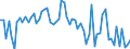 KN 72254050 /Exporte /Einheit = Preise (Euro/Tonne) /Partnerland: Slowenien /Meldeland: Europäische Union /72254050:Flacherzeugnisse aus Legiertem, Anderem als Nichtrostendem Stahl, mit Einer Breite von >= 600 mm, nur Warmgewalzt, Nicht in Rollen 'coils', mit Einer Dicke von 4,75 mm bis 15 mm (Ausg. aus Schnellarbeitsstahl Oder aus Silicium-elektrostahl)