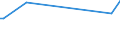 KN 72254050 /Exporte /Einheit = Preise (Euro/Tonne) /Partnerland: Ehem.jug.rep.mazed /Meldeland: Europäische Union /72254050:Flacherzeugnisse aus Legiertem, Anderem als Nichtrostendem Stahl, mit Einer Breite von >= 600 mm, nur Warmgewalzt, Nicht in Rollen 'coils', mit Einer Dicke von 4,75 mm bis 15 mm (Ausg. aus Schnellarbeitsstahl Oder aus Silicium-elektrostahl)