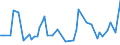 KN 72254050 /Exporte /Einheit = Preise (Euro/Tonne) /Partnerland: Tunesien /Meldeland: Europäische Union /72254050:Flacherzeugnisse aus Legiertem, Anderem als Nichtrostendem Stahl, mit Einer Breite von >= 600 mm, nur Warmgewalzt, Nicht in Rollen 'coils', mit Einer Dicke von 4,75 mm bis 15 mm (Ausg. aus Schnellarbeitsstahl Oder aus Silicium-elektrostahl)