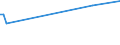 KN 72254050 /Exporte /Einheit = Preise (Euro/Tonne) /Partnerland: Sudan /Meldeland: Europäische Union /72254050:Flacherzeugnisse aus Legiertem, Anderem als Nichtrostendem Stahl, mit Einer Breite von >= 600 mm, nur Warmgewalzt, Nicht in Rollen 'coils', mit Einer Dicke von 4,75 mm bis 15 mm (Ausg. aus Schnellarbeitsstahl Oder aus Silicium-elektrostahl)