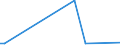 KN 72254050 /Exporte /Einheit = Preise (Euro/Tonne) /Partnerland: Ghana /Meldeland: Europäische Union /72254050:Flacherzeugnisse aus Legiertem, Anderem als Nichtrostendem Stahl, mit Einer Breite von >= 600 mm, nur Warmgewalzt, Nicht in Rollen 'coils', mit Einer Dicke von 4,75 mm bis 15 mm (Ausg. aus Schnellarbeitsstahl Oder aus Silicium-elektrostahl)