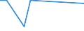 KN 72254050 /Exporte /Einheit = Preise (Euro/Tonne) /Partnerland: Togo /Meldeland: Europäische Union /72254050:Flacherzeugnisse aus Legiertem, Anderem als Nichtrostendem Stahl, mit Einer Breite von >= 600 mm, nur Warmgewalzt, Nicht in Rollen 'coils', mit Einer Dicke von 4,75 mm bis 15 mm (Ausg. aus Schnellarbeitsstahl Oder aus Silicium-elektrostahl)