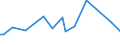 KN 72254050 /Exporte /Einheit = Preise (Euro/Tonne) /Partnerland: Nigeria /Meldeland: Europäische Union /72254050:Flacherzeugnisse aus Legiertem, Anderem als Nichtrostendem Stahl, mit Einer Breite von >= 600 mm, nur Warmgewalzt, Nicht in Rollen 'coils', mit Einer Dicke von 4,75 mm bis 15 mm (Ausg. aus Schnellarbeitsstahl Oder aus Silicium-elektrostahl)