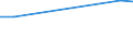 KN 72254050 /Exporte /Einheit = Preise (Euro/Tonne) /Partnerland: Zentralaf.republik /Meldeland: Europäische Union /72254050:Flacherzeugnisse aus Legiertem, Anderem als Nichtrostendem Stahl, mit Einer Breite von >= 600 mm, nur Warmgewalzt, Nicht in Rollen 'coils', mit Einer Dicke von 4,75 mm bis 15 mm (Ausg. aus Schnellarbeitsstahl Oder aus Silicium-elektrostahl)