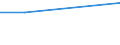 KN 72254050 /Exporte /Einheit = Preise (Euro/Tonne) /Partnerland: Aequat.guin. /Meldeland: Europäische Union /72254050:Flacherzeugnisse aus Legiertem, Anderem als Nichtrostendem Stahl, mit Einer Breite von >= 600 mm, nur Warmgewalzt, Nicht in Rollen 'coils', mit Einer Dicke von 4,75 mm bis 15 mm (Ausg. aus Schnellarbeitsstahl Oder aus Silicium-elektrostahl)