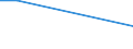 KN 72254050 /Exporte /Einheit = Preise (Euro/Tonne) /Partnerland: Ruanda /Meldeland: Europäische Union /72254050:Flacherzeugnisse aus Legiertem, Anderem als Nichtrostendem Stahl, mit Einer Breite von >= 600 mm, nur Warmgewalzt, Nicht in Rollen 'coils', mit Einer Dicke von 4,75 mm bis 15 mm (Ausg. aus Schnellarbeitsstahl Oder aus Silicium-elektrostahl)