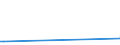 KN 72254050 /Exporte /Einheit = Preise (Euro/Tonne) /Partnerland: Tansania /Meldeland: Europäische Union /72254050:Flacherzeugnisse aus Legiertem, Anderem als Nichtrostendem Stahl, mit Einer Breite von >= 600 mm, nur Warmgewalzt, Nicht in Rollen 'coils', mit Einer Dicke von 4,75 mm bis 15 mm (Ausg. aus Schnellarbeitsstahl Oder aus Silicium-elektrostahl)