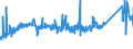 KN 72254060 /Exporte /Einheit = Preise (Euro/Tonne) /Partnerland: Griechenland /Meldeland: Eur27_2020 /72254060:Flacherzeugnisse aus Legiertem, Anderem als Nichtrostendem Stahl, mit Einer Breite von >= 600 mm, nur Warmgewalzt, Nicht in Rollen `coils`, mit Einer Dicke von 4,75 mm bis 10 mm (Ausg. aus Werkzeugstahl, aus Schnellarbeitsstahl Oder aus Silicium-elektrostahl)