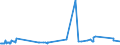 KN 72254060 /Exporte /Einheit = Preise (Euro/Tonne) /Partnerland: Liechtenstein /Meldeland: Eur27_2020 /72254060:Flacherzeugnisse aus Legiertem, Anderem als Nichtrostendem Stahl, mit Einer Breite von >= 600 mm, nur Warmgewalzt, Nicht in Rollen `coils`, mit Einer Dicke von 4,75 mm bis 10 mm (Ausg. aus Werkzeugstahl, aus Schnellarbeitsstahl Oder aus Silicium-elektrostahl)