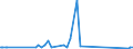 KN 72254060 /Exporte /Einheit = Preise (Euro/Tonne) /Partnerland: Faeroeer Inseln /Meldeland: Eur27_2020 /72254060:Flacherzeugnisse aus Legiertem, Anderem als Nichtrostendem Stahl, mit Einer Breite von >= 600 mm, nur Warmgewalzt, Nicht in Rollen `coils`, mit Einer Dicke von 4,75 mm bis 10 mm (Ausg. aus Werkzeugstahl, aus Schnellarbeitsstahl Oder aus Silicium-elektrostahl)