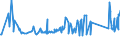 KN 72254060 /Exporte /Einheit = Preise (Euro/Tonne) /Partnerland: Kasachstan /Meldeland: Eur27_2020 /72254060:Flacherzeugnisse aus Legiertem, Anderem als Nichtrostendem Stahl, mit Einer Breite von >= 600 mm, nur Warmgewalzt, Nicht in Rollen `coils`, mit Einer Dicke von 4,75 mm bis 10 mm (Ausg. aus Werkzeugstahl, aus Schnellarbeitsstahl Oder aus Silicium-elektrostahl)