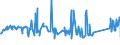 KN 72254060 /Exporte /Einheit = Preise (Euro/Tonne) /Partnerland: Ehem.jug.rep.mazed /Meldeland: Eur27_2020 /72254060:Flacherzeugnisse aus Legiertem, Anderem als Nichtrostendem Stahl, mit Einer Breite von >= 600 mm, nur Warmgewalzt, Nicht in Rollen `coils`, mit Einer Dicke von 4,75 mm bis 10 mm (Ausg. aus Werkzeugstahl, aus Schnellarbeitsstahl Oder aus Silicium-elektrostahl)