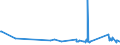 KN 72254060 /Exporte /Einheit = Preise (Euro/Tonne) /Partnerland: Montenegro /Meldeland: Eur27_2020 /72254060:Flacherzeugnisse aus Legiertem, Anderem als Nichtrostendem Stahl, mit Einer Breite von >= 600 mm, nur Warmgewalzt, Nicht in Rollen `coils`, mit Einer Dicke von 4,75 mm bis 10 mm (Ausg. aus Werkzeugstahl, aus Schnellarbeitsstahl Oder aus Silicium-elektrostahl)