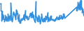 KN 72254060 /Exporte /Einheit = Preise (Euro/Tonne) /Partnerland: Serbien /Meldeland: Eur27_2020 /72254060:Flacherzeugnisse aus Legiertem, Anderem als Nichtrostendem Stahl, mit Einer Breite von >= 600 mm, nur Warmgewalzt, Nicht in Rollen `coils`, mit Einer Dicke von 4,75 mm bis 10 mm (Ausg. aus Werkzeugstahl, aus Schnellarbeitsstahl Oder aus Silicium-elektrostahl)