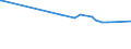 KN 72254060 /Exporte /Einheit = Preise (Euro/Tonne) /Partnerland: Sudan /Meldeland: Europäische Union /72254060:Flacherzeugnisse aus Legiertem, Anderem als Nichtrostendem Stahl, mit Einer Breite von >= 600 mm, nur Warmgewalzt, Nicht in Rollen `coils`, mit Einer Dicke von 4,75 mm bis 10 mm (Ausg. aus Werkzeugstahl, aus Schnellarbeitsstahl Oder aus Silicium-elektrostahl)