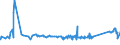 KN 72254060 /Exporte /Einheit = Preise (Euro/Tonne) /Partnerland: Elfenbeink. /Meldeland: Eur27_2020 /72254060:Flacherzeugnisse aus Legiertem, Anderem als Nichtrostendem Stahl, mit Einer Breite von >= 600 mm, nur Warmgewalzt, Nicht in Rollen `coils`, mit Einer Dicke von 4,75 mm bis 10 mm (Ausg. aus Werkzeugstahl, aus Schnellarbeitsstahl Oder aus Silicium-elektrostahl)