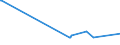 KN 72254060 /Exporte /Einheit = Preise (Euro/Tonne) /Partnerland: Aethiopien /Meldeland: Eur27_2020 /72254060:Flacherzeugnisse aus Legiertem, Anderem als Nichtrostendem Stahl, mit Einer Breite von >= 600 mm, nur Warmgewalzt, Nicht in Rollen `coils`, mit Einer Dicke von 4,75 mm bis 10 mm (Ausg. aus Werkzeugstahl, aus Schnellarbeitsstahl Oder aus Silicium-elektrostahl)