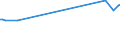 KN 72254060 /Exporte /Einheit = Preise (Euro/Tonne) /Partnerland: Tansania /Meldeland: Eur27_2020 /72254060:Flacherzeugnisse aus Legiertem, Anderem als Nichtrostendem Stahl, mit Einer Breite von >= 600 mm, nur Warmgewalzt, Nicht in Rollen `coils`, mit Einer Dicke von 4,75 mm bis 10 mm (Ausg. aus Werkzeugstahl, aus Schnellarbeitsstahl Oder aus Silicium-elektrostahl)