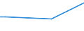 KN 72254060 /Exporte /Einheit = Preise (Euro/Tonne) /Partnerland: Komoren /Meldeland: Europäische Union /72254060:Flacherzeugnisse aus Legiertem, Anderem als Nichtrostendem Stahl, mit Einer Breite von >= 600 mm, nur Warmgewalzt, Nicht in Rollen `coils`, mit Einer Dicke von 4,75 mm bis 10 mm (Ausg. aus Werkzeugstahl, aus Schnellarbeitsstahl Oder aus Silicium-elektrostahl)