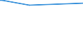 KN 72254060 /Exporte /Einheit = Preise (Euro/Tonne) /Partnerland: Mayotte /Meldeland: Eur27 /72254060:Flacherzeugnisse aus Legiertem, Anderem als Nichtrostendem Stahl, mit Einer Breite von >= 600 mm, nur Warmgewalzt, Nicht in Rollen `coils`, mit Einer Dicke von 4,75 mm bis 10 mm (Ausg. aus Werkzeugstahl, aus Schnellarbeitsstahl Oder aus Silicium-elektrostahl)