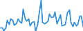 KN 72254080 /Exporte /Einheit = Preise (Euro/Tonne) /Partnerland: Deutschland /Meldeland: Europäische Union /72254080:Flacherzeugnisse aus Legiertem, Anderem als Nichtrostendem Stahl, mit Einer Breite von >= 600 mm, nur Warmgewalzt, Nicht in Rollen 'coils', mit Einer Dicke von < 4,75 mm (Ausg. aus Schnellarbeitsstahl Oder aus Silicium-elektrostahl)