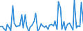 KN 72254080 /Exporte /Einheit = Preise (Euro/Tonne) /Partnerland: Schweden /Meldeland: Europäische Union /72254080:Flacherzeugnisse aus Legiertem, Anderem als Nichtrostendem Stahl, mit Einer Breite von >= 600 mm, nur Warmgewalzt, Nicht in Rollen 'coils', mit Einer Dicke von < 4,75 mm (Ausg. aus Schnellarbeitsstahl Oder aus Silicium-elektrostahl)