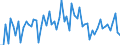 KN 72254080 /Exporte /Einheit = Preise (Euro/Tonne) /Partnerland: Finnland /Meldeland: Europäische Union /72254080:Flacherzeugnisse aus Legiertem, Anderem als Nichtrostendem Stahl, mit Einer Breite von >= 600 mm, nur Warmgewalzt, Nicht in Rollen 'coils', mit Einer Dicke von < 4,75 mm (Ausg. aus Schnellarbeitsstahl Oder aus Silicium-elektrostahl)