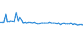 KN 72254080 /Exporte /Einheit = Preise (Euro/Tonne) /Partnerland: Estland /Meldeland: Europäische Union /72254080:Flacherzeugnisse aus Legiertem, Anderem als Nichtrostendem Stahl, mit Einer Breite von >= 600 mm, nur Warmgewalzt, Nicht in Rollen 'coils', mit Einer Dicke von < 4,75 mm (Ausg. aus Schnellarbeitsstahl Oder aus Silicium-elektrostahl)