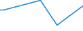 KN 72254080 /Exporte /Einheit = Preise (Euro/Tonne) /Partnerland: Litauen /Meldeland: Europäische Union /72254080:Flacherzeugnisse aus Legiertem, Anderem als Nichtrostendem Stahl, mit Einer Breite von >= 600 mm, nur Warmgewalzt, Nicht in Rollen 'coils', mit Einer Dicke von < 4,75 mm (Ausg. aus Schnellarbeitsstahl Oder aus Silicium-elektrostahl)